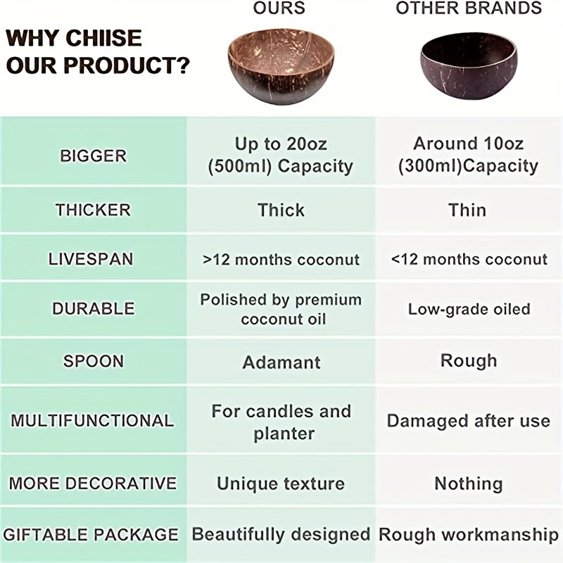 2pcs, Large Oval-Shaped Wooden Botanical Patterned Coconut Bowls Set - Handmade, Unique Dinnerware for Home and Restaurant, Perfect for Serving Salads, Noodles, Yogurt, and Cereal - Includes 2 Wooden Spoons